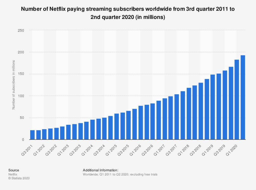 曼达洛人回归,Netflix发大招...10月流媒体极客片单