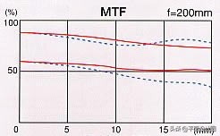 镜头测试：图丽TokinaATX840AFII
