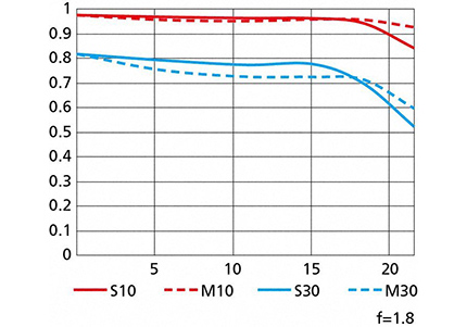 尼康z卡口35mmf1.8评测全画幅,尼康z50买铭匠50mmf1.2还是1.8