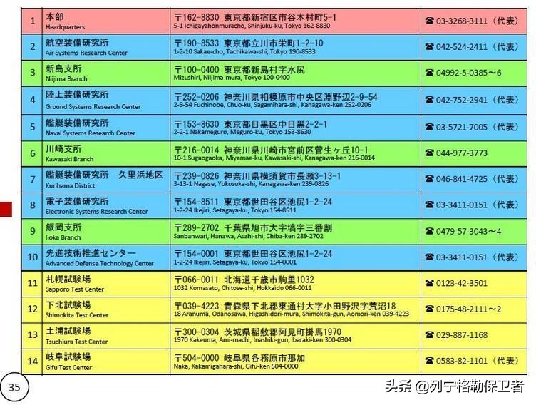 日本防卫研究所,防卫研究中心在哪