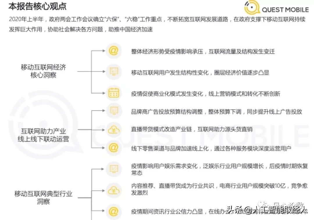 运营数据分析报告方法,运营数据分析的基本流程