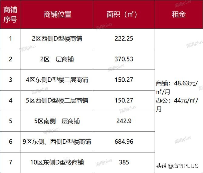 造梦海棠旺铺新闻,造梦海棠旺铺出租