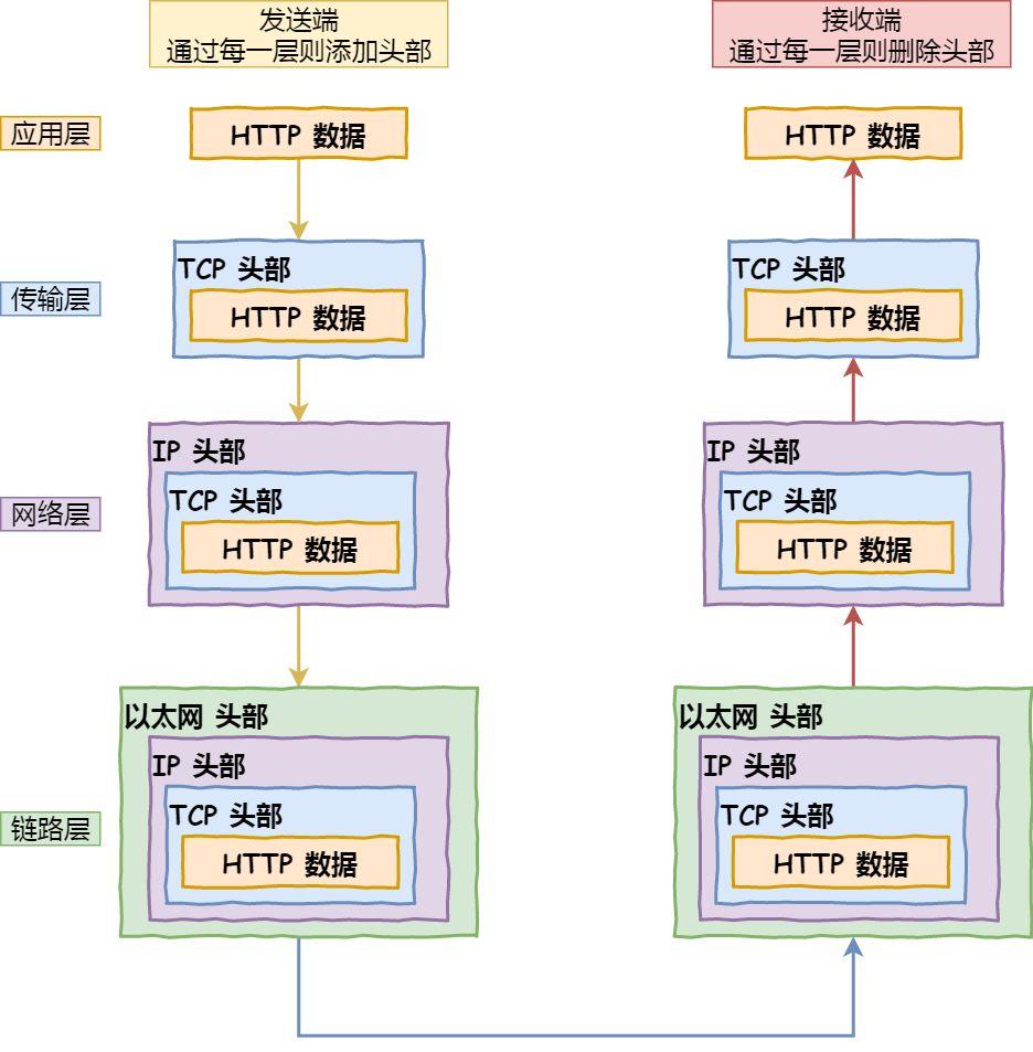 输入网址到页面显示的过程,从输入网址到获得页面的过程