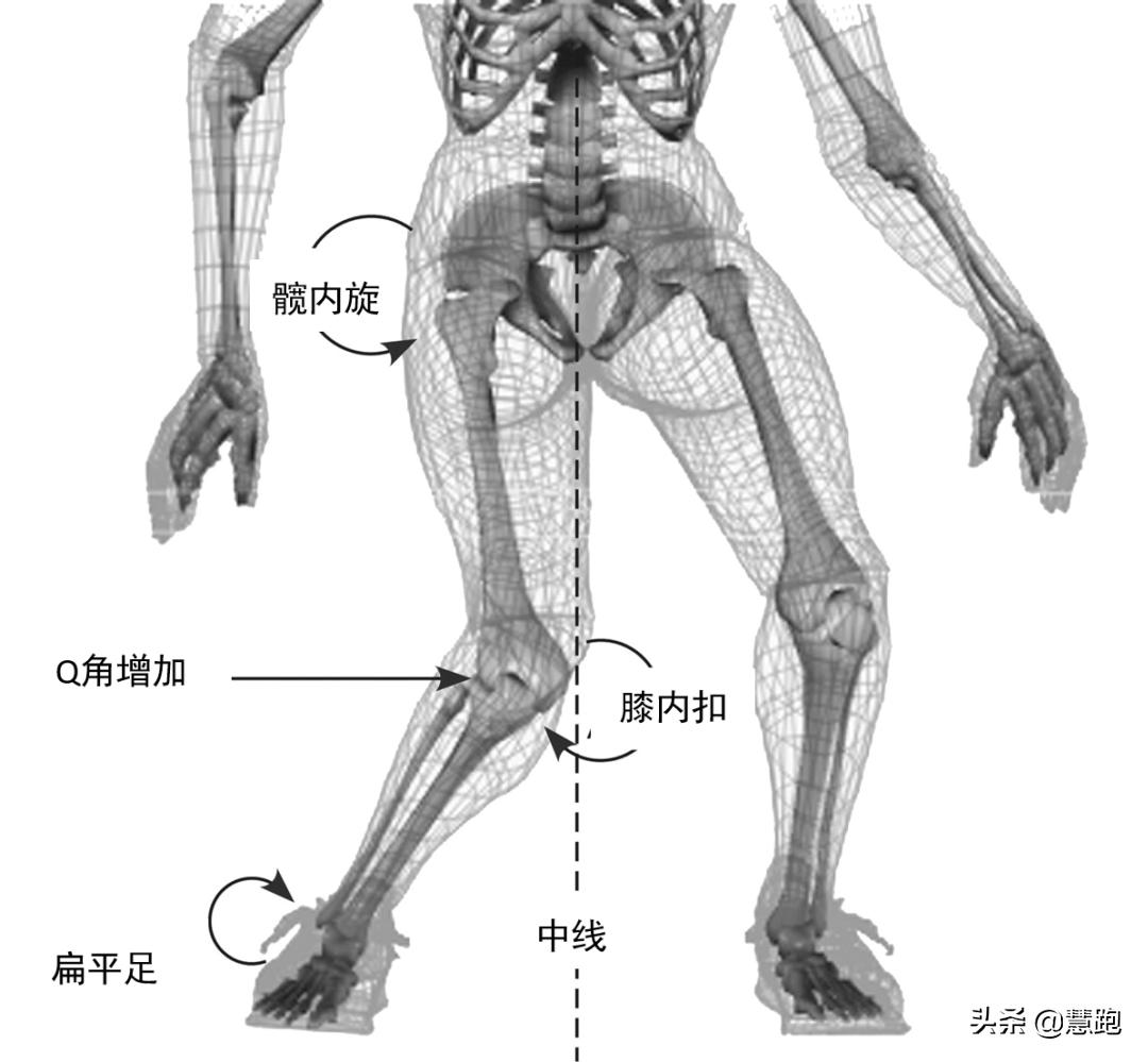 跑步跑前力量训练,跑者必练核心动作