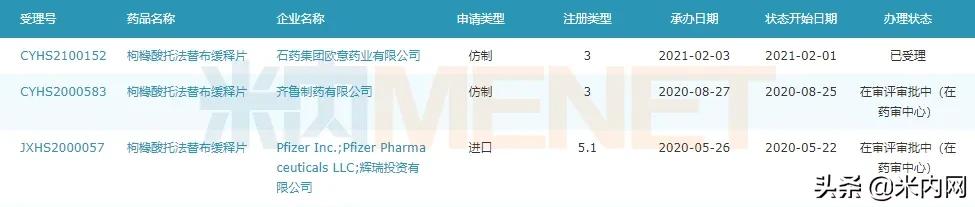 龙头易主创新药神助攻恒瑞封王!国产贴膏剂逼退原研齐鲁新药来了