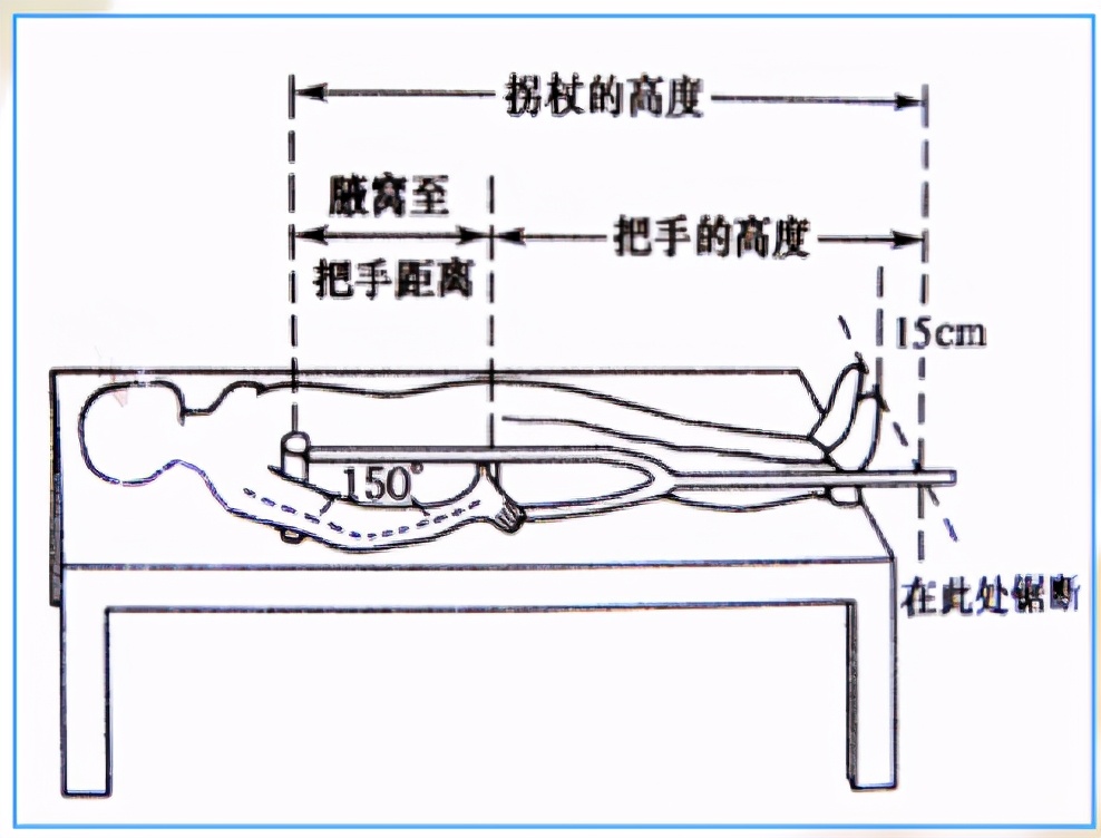 如何选择康复支具,十种常见的康复辅助器具