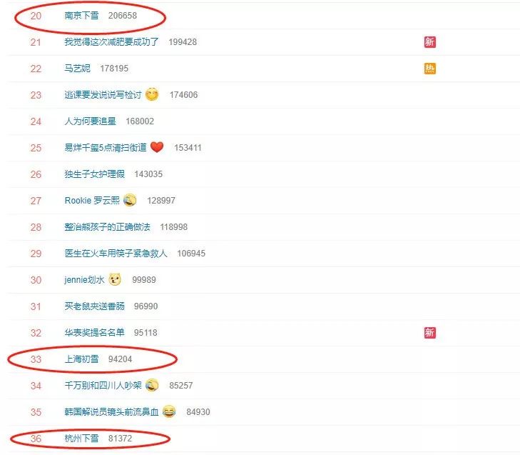 公园回应大妈路边卖雪,大妈卖雪5元一盆