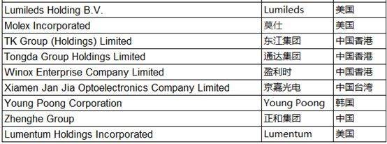苹果全球供应链优势分析,苹果供应链中国2019年