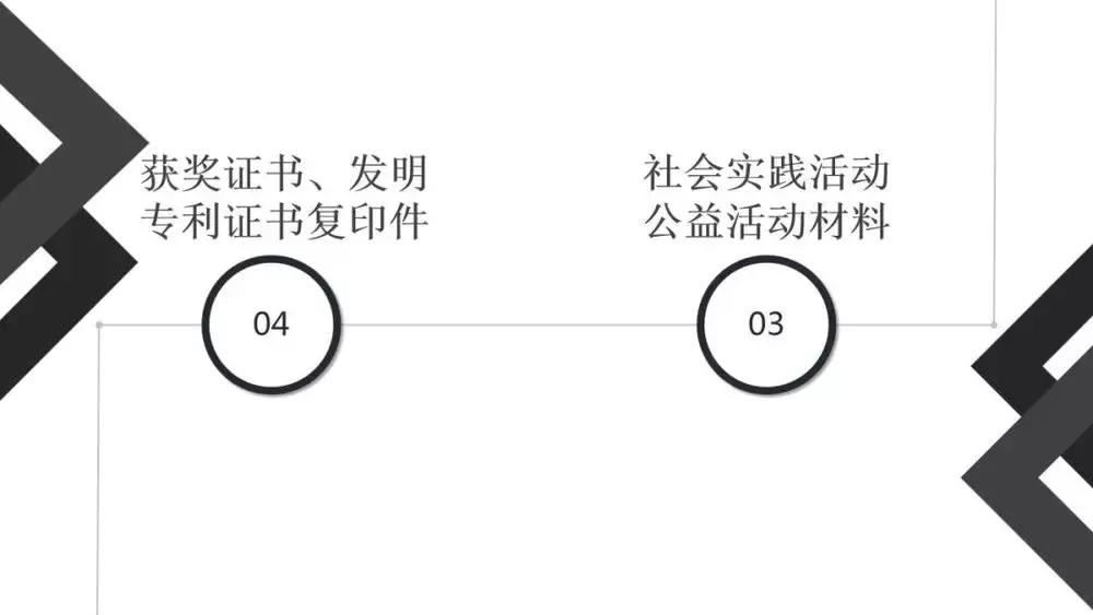 自主招生初审需准备哪些材料,自主招生报名详细流程网址