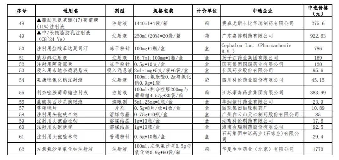 第九批国采预计执行时间,国采第七批执行时间