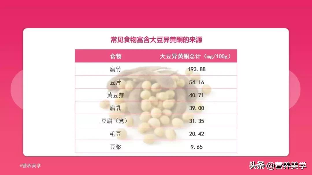 男人服用大豆异黄酮的利弊,大豆异黄酮的利弊