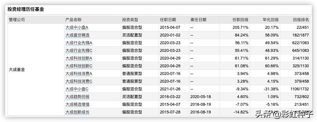 大成科技消费基金魏庆国,大成基金的魏庆国