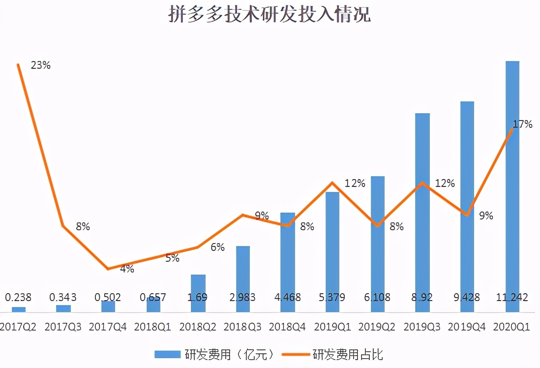 拼多多董事长陈磊近期动态,拼多多董事长陈磊个人资料简介
