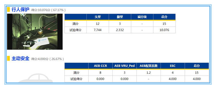 道路千万条安全第一条,神车高尔夫7,C-NCAP安全碰撞无缘5星安全