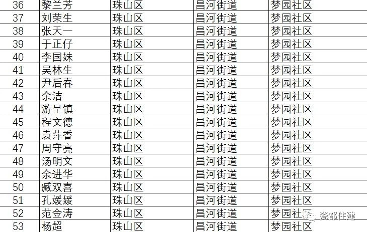 景德镇市公共租赁住房管理办法,景德镇2021公租房名单