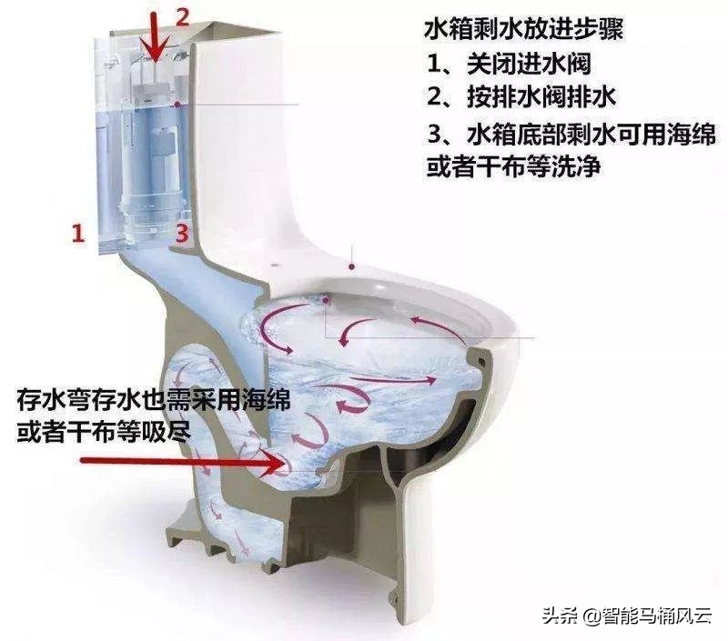 马桶冻裂了怎么修复,马桶冻裂怎么区别质量问题