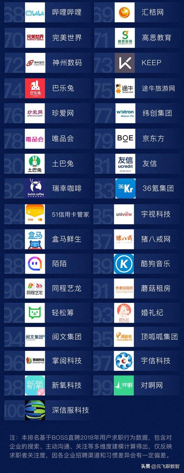 互联网行业最近前景,互联网行业最有前景的十大职业