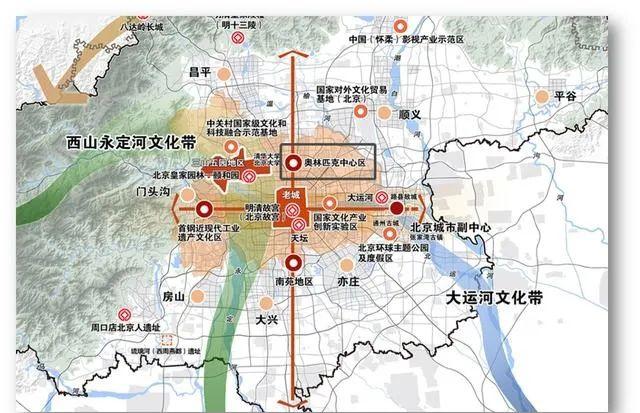 北京四大中心位置,北京四大中心战略定位