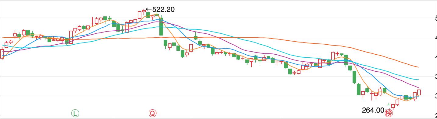 长春高新暴跌,长春高新崩盘