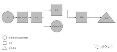 焦炭龙头旭阳集团,旭阳集团年产焦炭