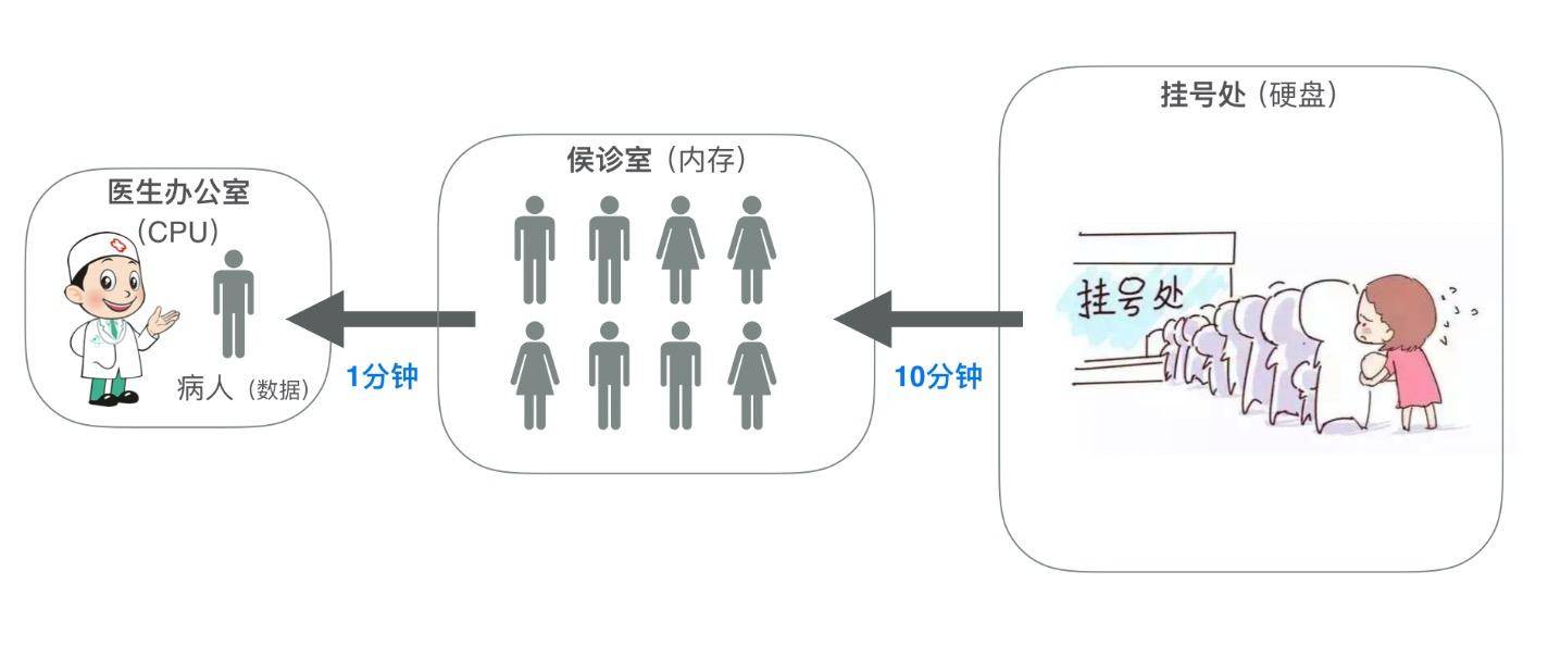 高频内存到底有什么作用,低频内存和高频内存有什么区别