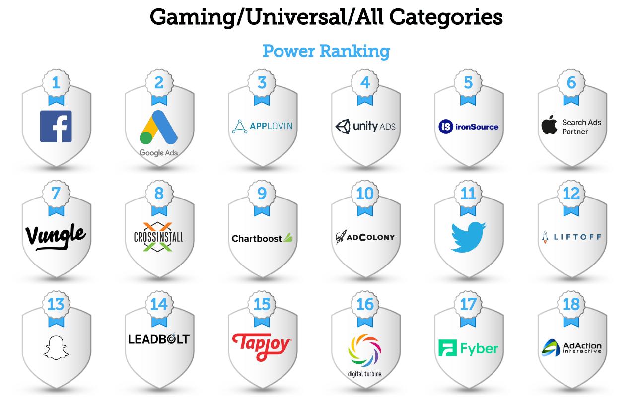 海外推广必备：AppsFlyer最新广告平台综合表现报告出炉！