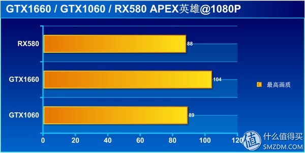 显卡性能天梯图gtx1660,甜品级显卡横评