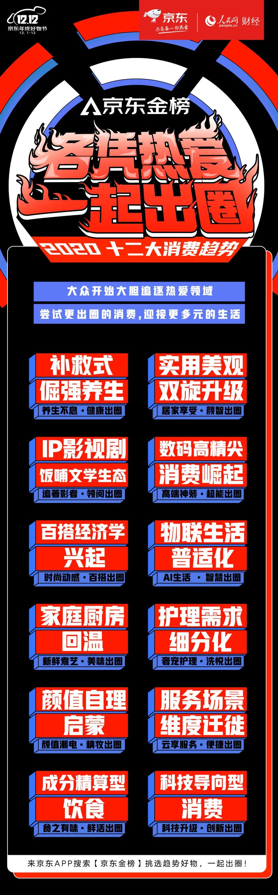 京东的米其林,京东金榜怎么上榜