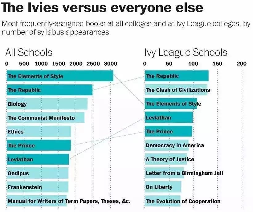 欧美中学生必读书籍,学生经典书籍必读