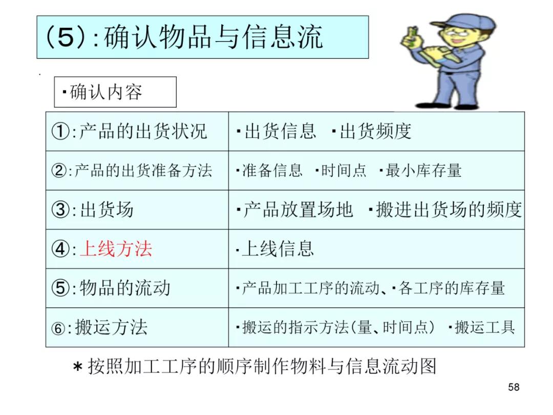 丰田物流供给方法,丰田物流规划