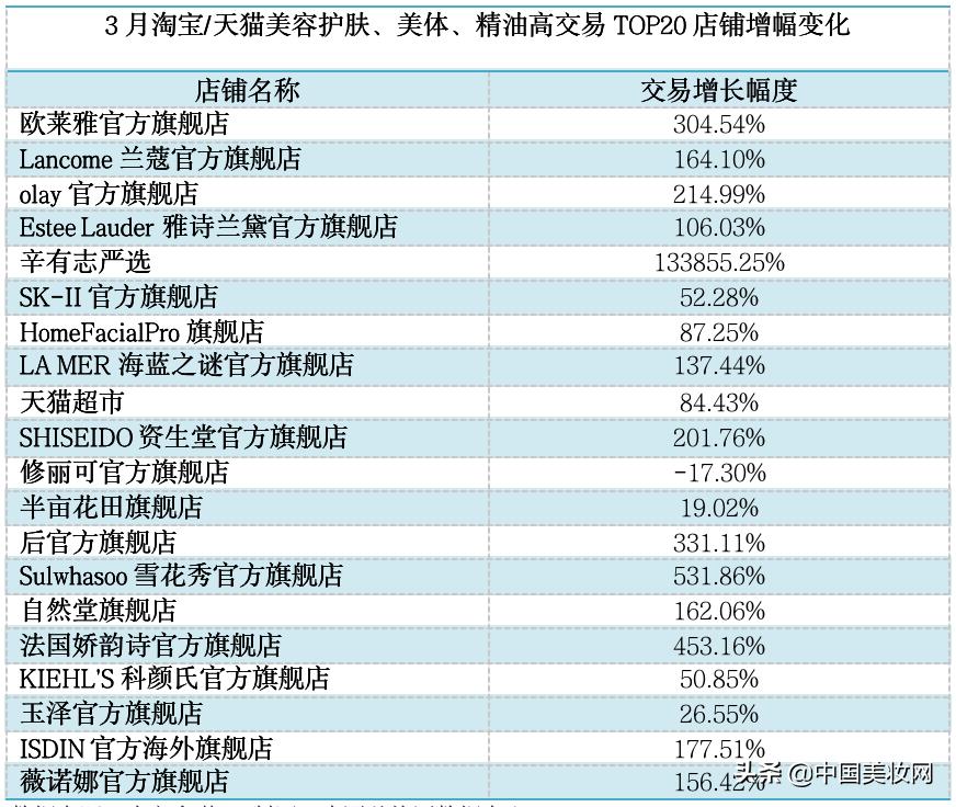 辛有志严选韩国专场天然染发剂,辛有志严选店市值