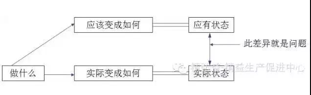 车间管理实务操作手册,一套完整的车间管理指南果断收藏
