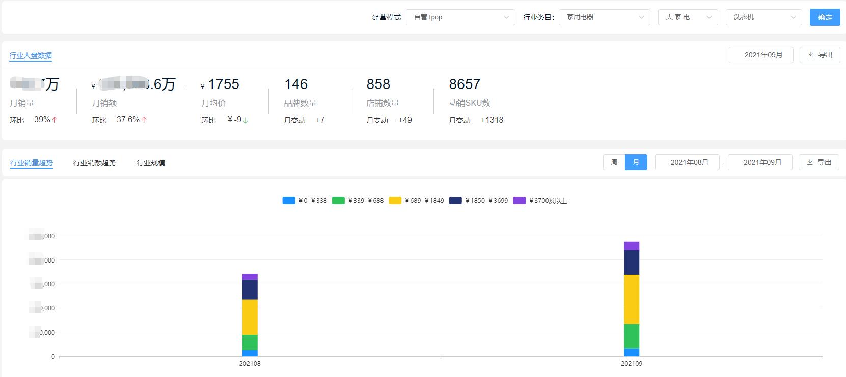 9月份京东手机销量排行,京东冰箱和洗衣机