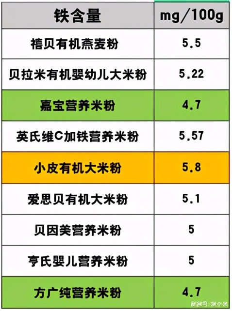 苗妈爆款好物推荐,苗妈测评