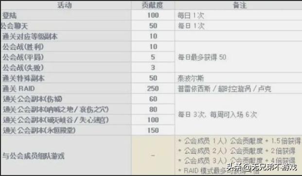 dnf韩服新版本93-95级新图测试,dnf韩服新情报90级史诗改版