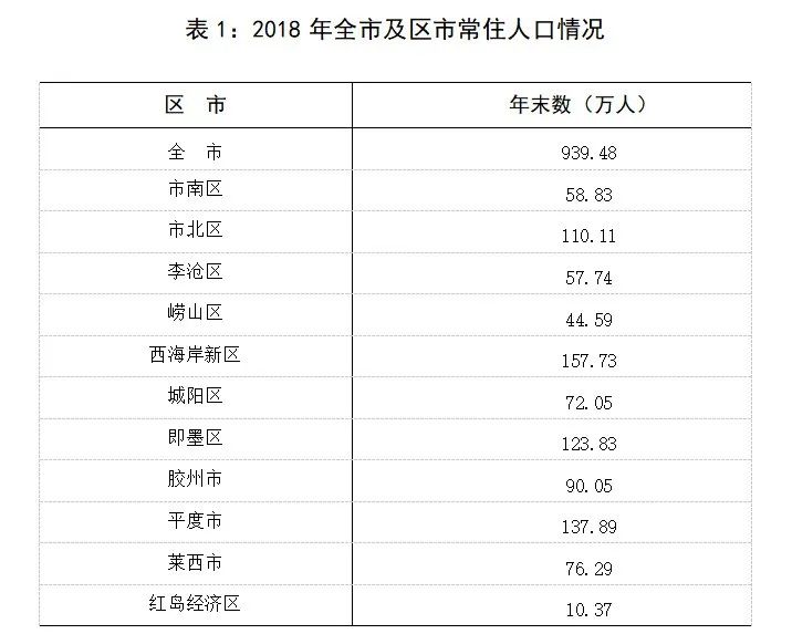 青岛高新区买房建议,2022青岛西海岸买房建议