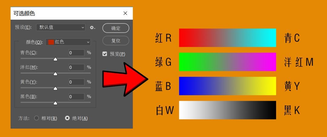 色彩调出高级灰色调,教你调出电影质感的作品