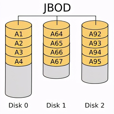关于raid说法不正确的是,关于raid
