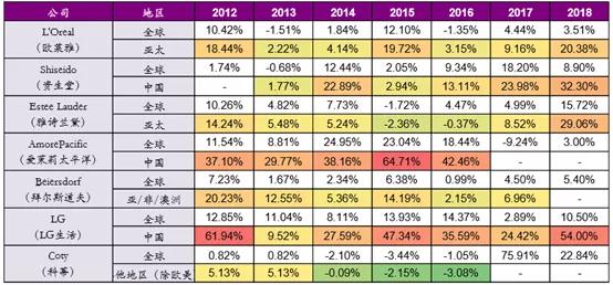美妆电商发展前景和机会,美妆企业把握电商红利