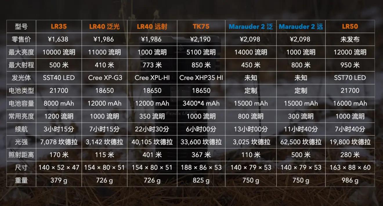 菲尼克斯lr50r原装有几个电池,菲尼克斯lr50r多少钱