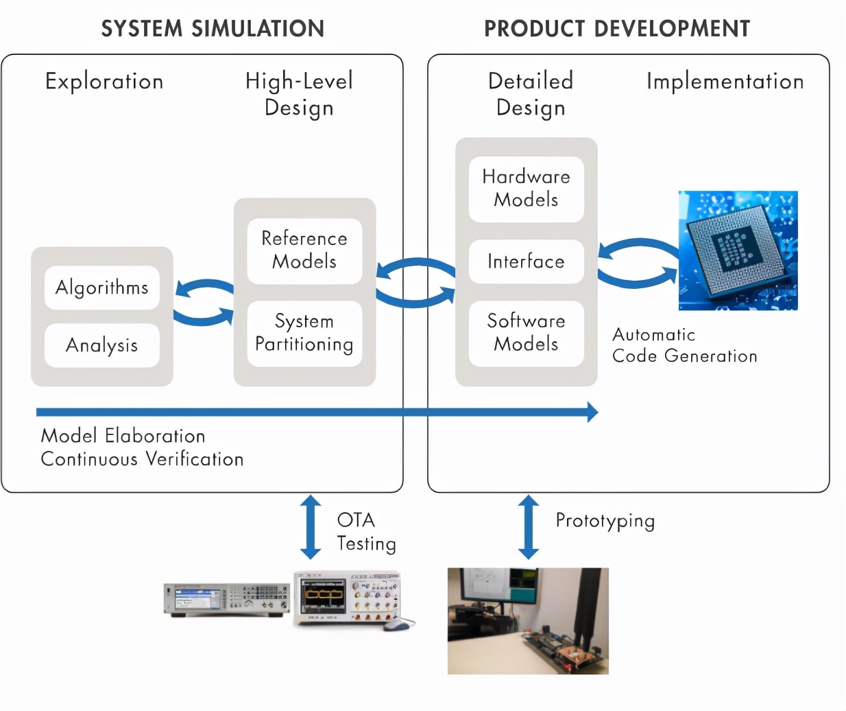 matlab5g,计算机开发5g