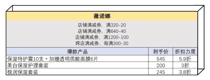 盘点双十一值得入手的护肤品,姐妹们双十一都买什么护肤品