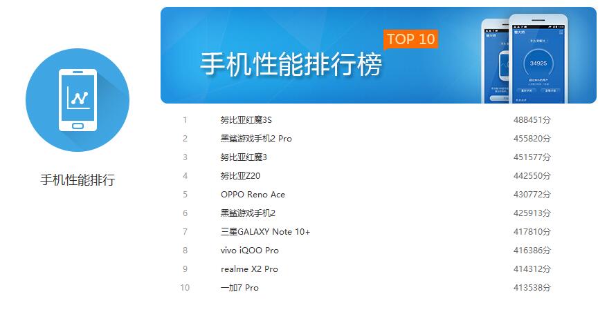 2022手机处理器排名天梯图,三星手机处理器排名天梯图