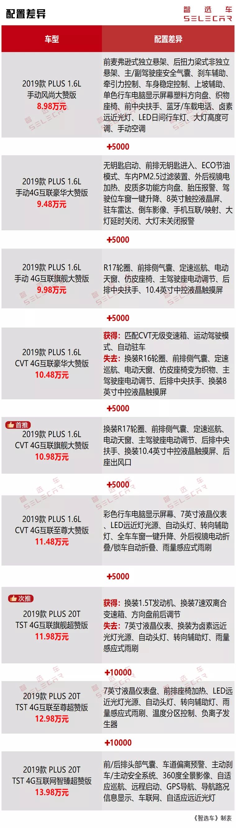 荣威i6自动落地价多少,新款荣威i6plus落地价