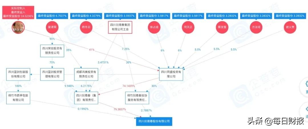 企业亏损濒临倒闭怎么自救,利润不断下滑企业该如何破解困局
