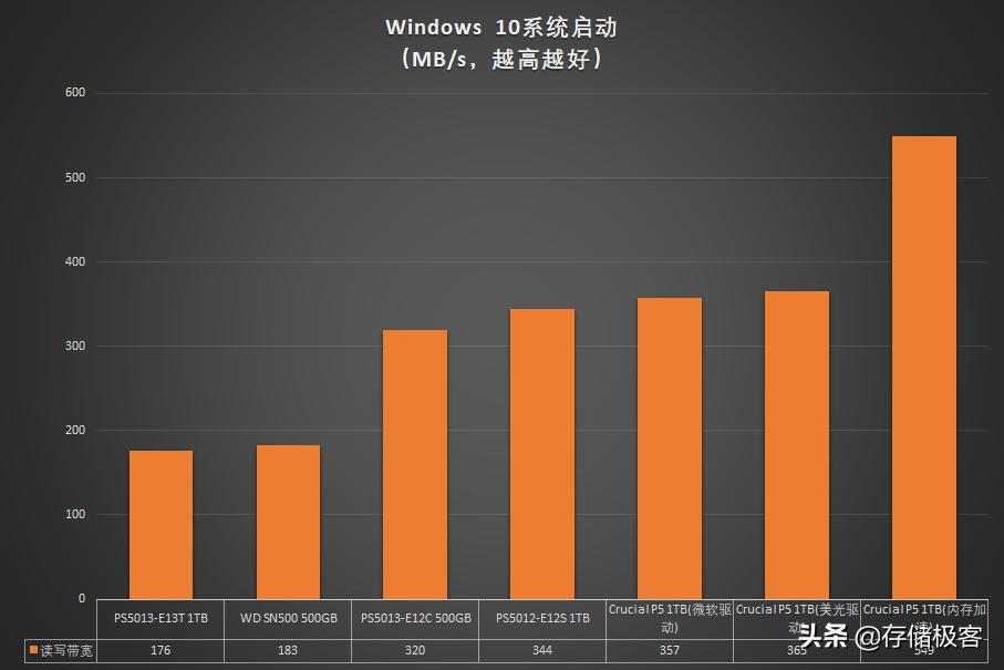 英睿达p5固态硬盘好吗,英睿达p5plus1tbssd固态硬盘