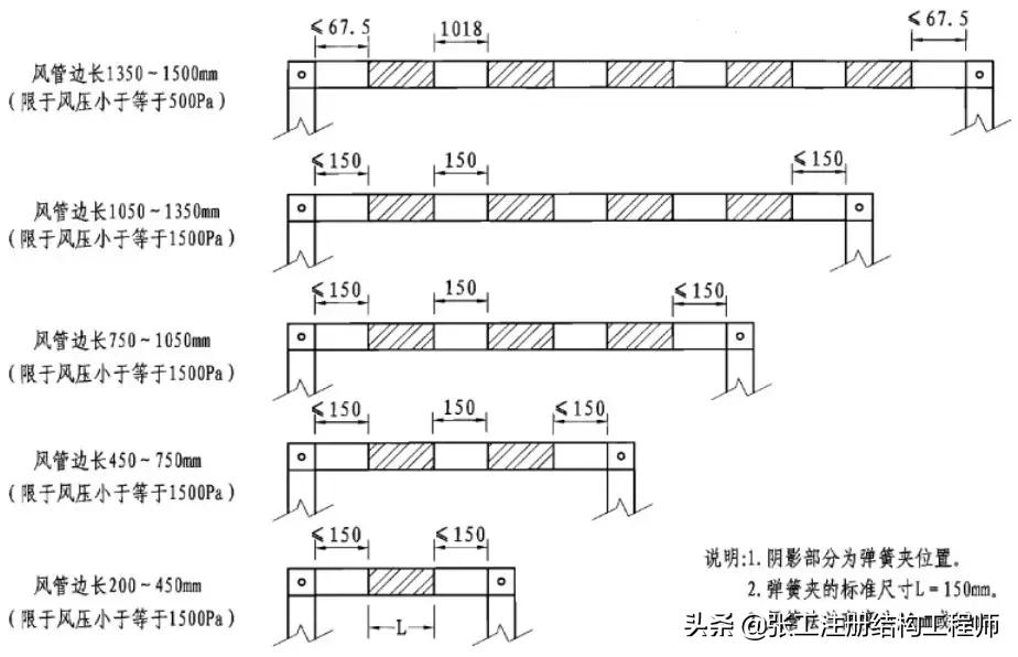 管道连接方法教程视频讲解,承插式管道接口连接