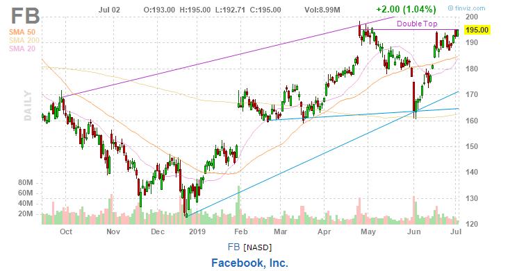 美股复盘20190702全球市场担忧再起,油服企业股价下挫