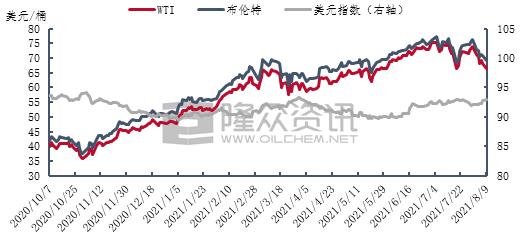 需求增长放缓国际油价持续下跌,需求前景左右市场警惕油价或变盘