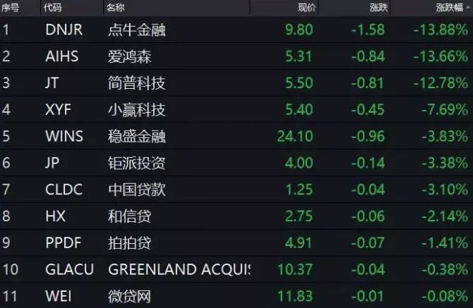 北京互金协会紧急成立专项处置小组摸查“714”高炮乱象
